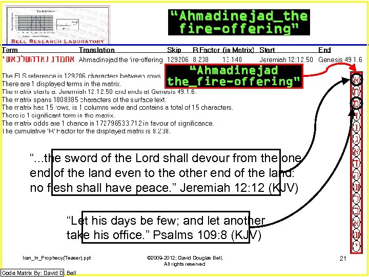 “Ahmadinejad_the fire-offering” “Ahmadinejad the_fire-offering” “. . . the sword of the Lord shall devour