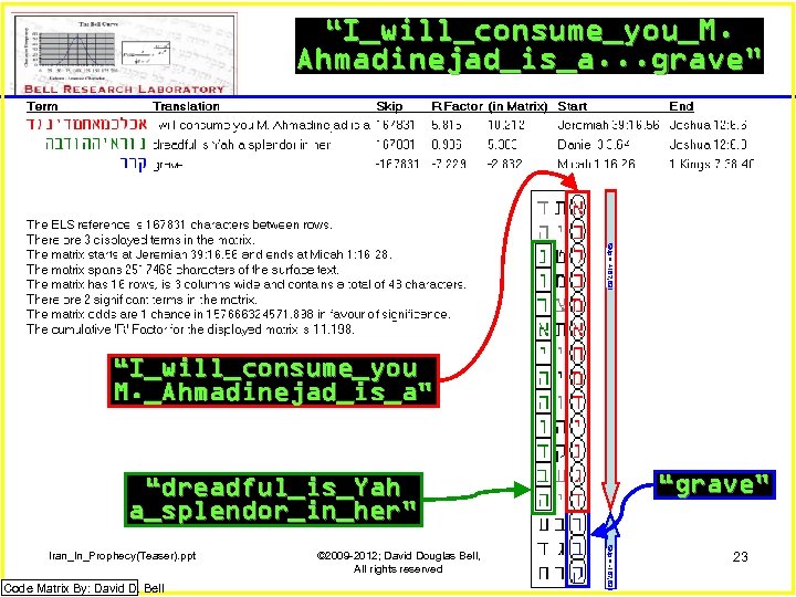 “I_will_consume_you_M. Ahmadinejad_is_a. . . grave” Skip = +167, 831 “I_will_consume_you M. _Ahmadinejad_is_a” “grave” “dreadful_is_Yah