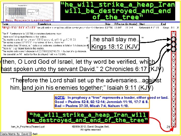 “he_will_strike_a_heap_Iran will_be_destroyed_and_end of_the_tree” “. . . he shall slay me. . . ” 1