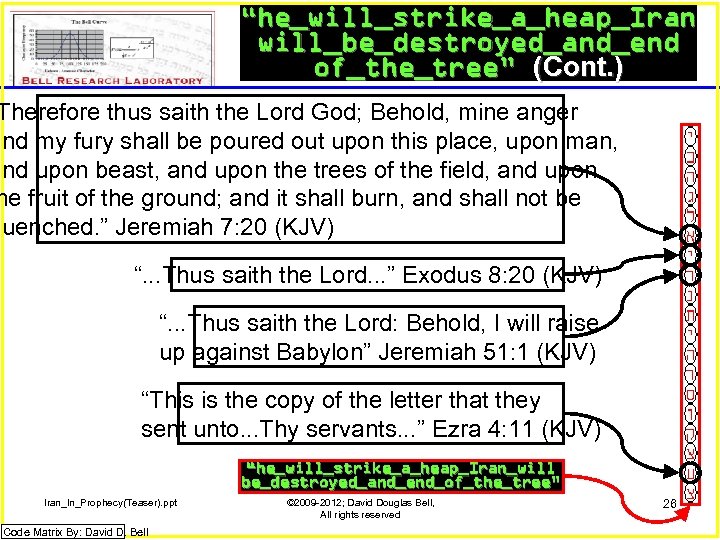 “he_will_strike_a_heap_Iran will_be_destroyed_and_end of_the_tree” (Cont. ) Therefore thus saith the Lord God; Behold, mine anger