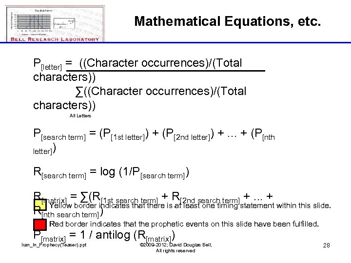 Mathematical Equations, etc. P[letter] = ((Character occurrences)/(Total characters)) ∑((Character occurrences)/(Total characters)) All Letters P[search