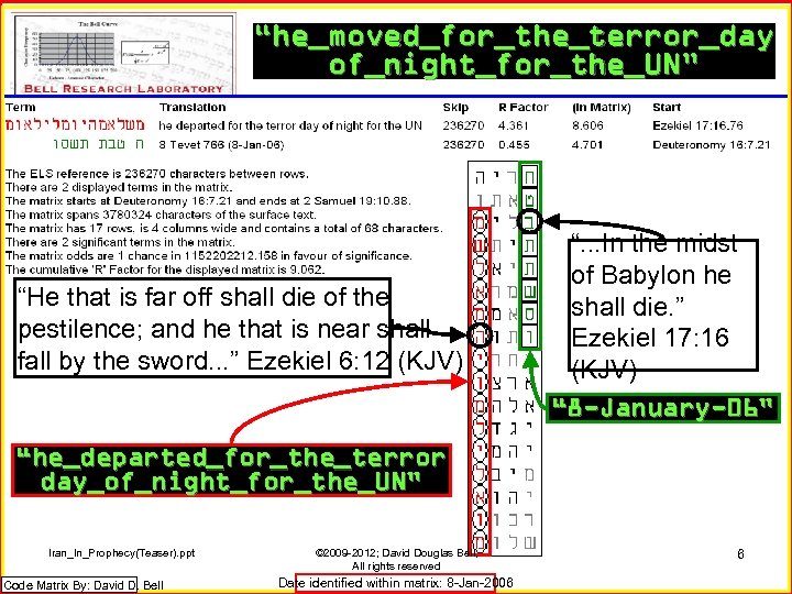 “he_moved_for_the_terror_day of_night_for_the_UN” “He that is far off shall die of the pestilence; and he