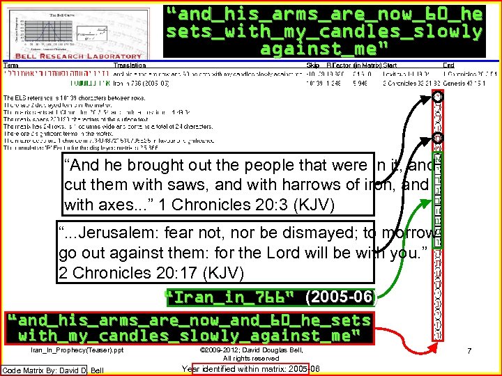 “and_his_arms_are_now_60_he sets_with_my_candles_slowly against_me” “And he brought out the people that were in it, and