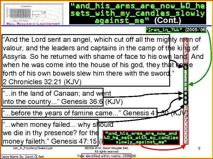 “and_his_arms_are_now_60_he sets_with_my_candles_slowly against_me” (Cont. ) “Iran_in_766” (2005 -’ 06) “And the Lord sent an
