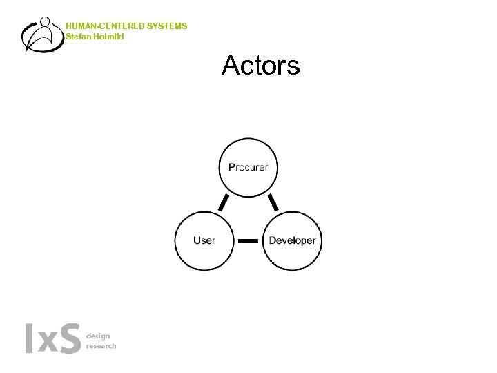 HUMAN-CENTERED SYSTEMS Stefan Holmlid Actors 