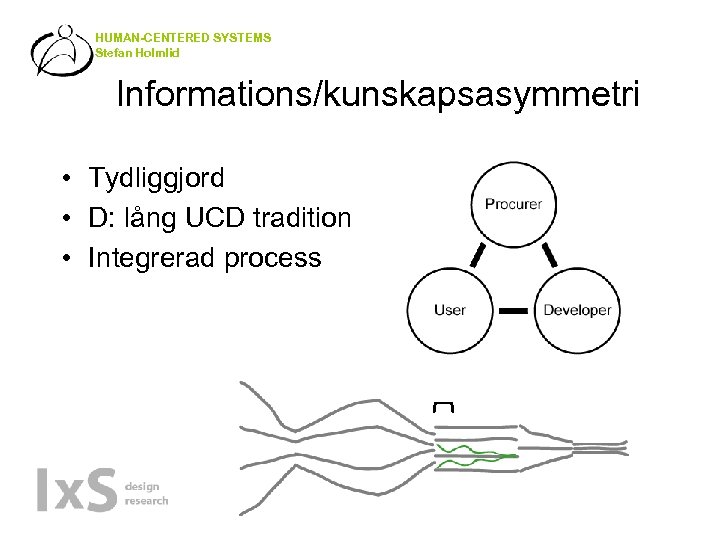 HUMAN-CENTERED SYSTEMS Stefan Holmlid Informations/kunskapsasymmetri • Tydliggjord • D: lång UCD tradition • Integrerad
