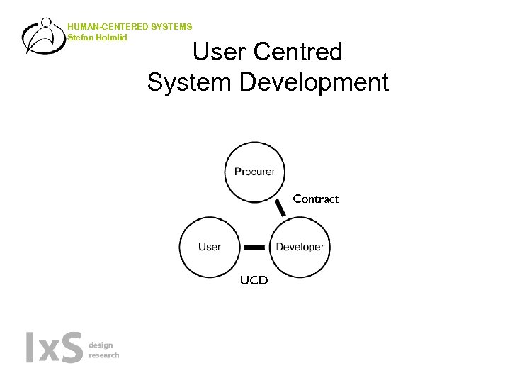 HUMAN-CENTERED SYSTEMS Stefan Holmlid User Centred System Development Contract UCD 