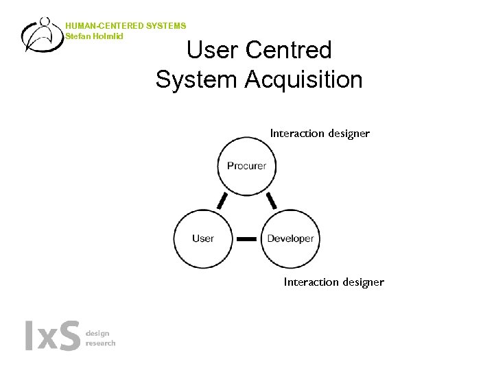 HUMAN-CENTERED SYSTEMS Stefan Holmlid User Centred System Acquisition Interaction designer 