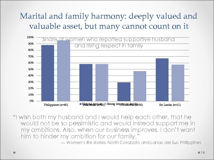 Marital and family harmony: deeply valued and valuable asset, but many cannot count on