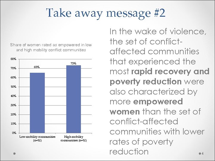 Take away message #2 Share of women rated as empowered in low and high