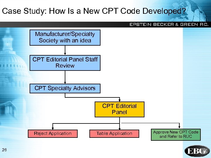 Case Study: How Is a New CPT Code Developed? Manufacturer/Specialty Society with an idea