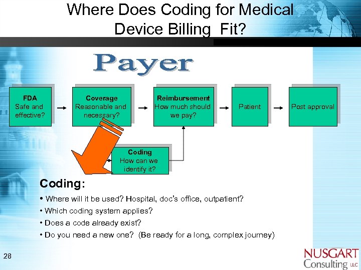Where Does Coding for Medical Device Billing Fit? FDA Safe and effective? Coverage Reasonable