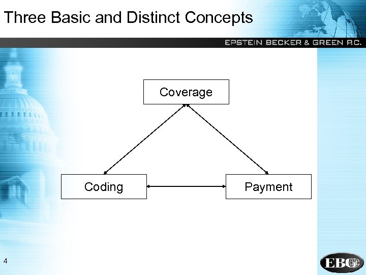 Three Basic and Distinct Concepts Coverage Coding 4 Payment 