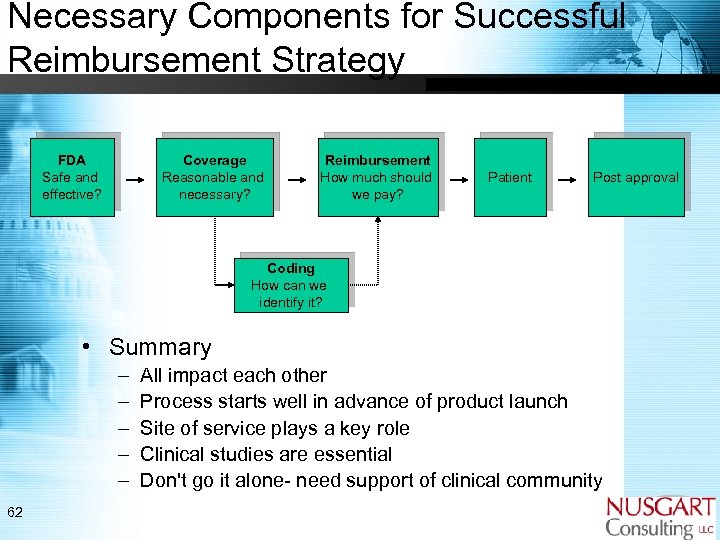 Necessary Components for Successful Reimbursement Strategy FDA Safe and effective? Coverage Reasonable and necessary?
