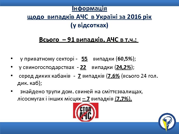 Інформація щодо випадків АЧС в Україні за 2016 рік (у відсотках) Всього – 91