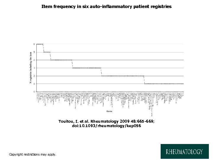 Item frequency in six auto-inflammatory patient registries Touitou, I. et al. Rheumatology 2009 48: