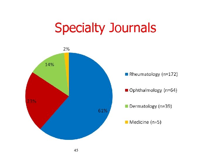 Specialty Journals 45 