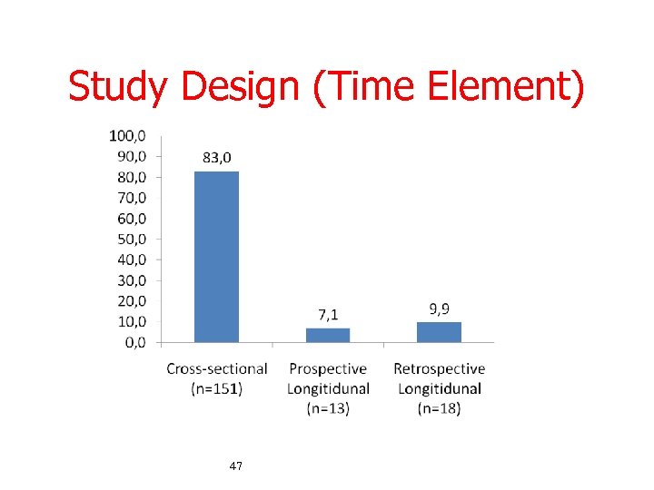 Study Design (Time Element) 47 