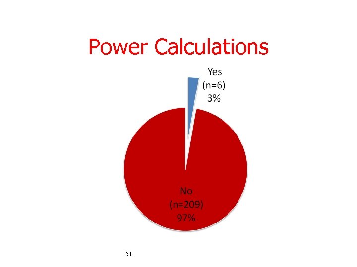 Power Calculations 51 