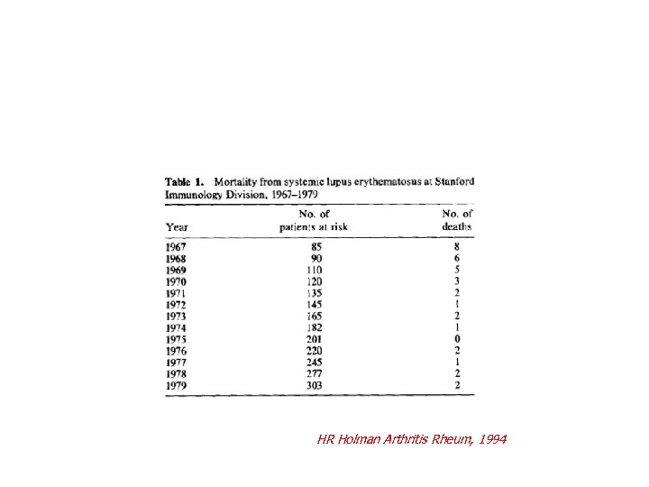 HR Holman Arthritis Rheum, 1994 