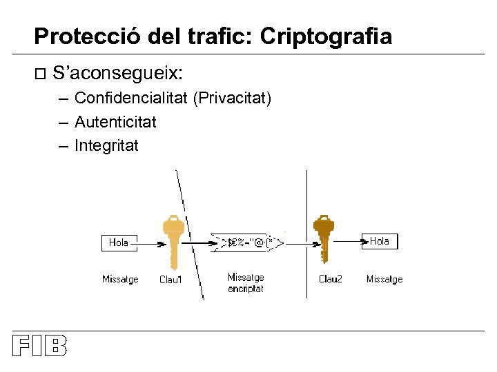 Protecció del trafic: Criptografia o S’aconsegueix: – Confidencialitat (Privacitat) – Autenticitat – Integritat 