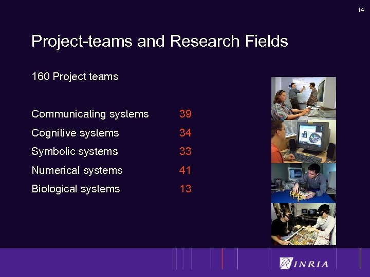 14 Project-teams and Research Fields 160 Project teams Communicating systems 39 Cognitive systems 34