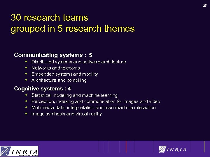 25 30 research teams grouped in 5 research themes Communicating systems : 5 •