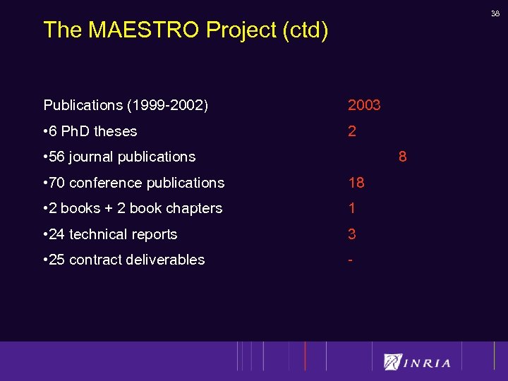 38 The MAESTRO Project (ctd) Publications (1999 -2002) 2003 • 6 Ph. D theses