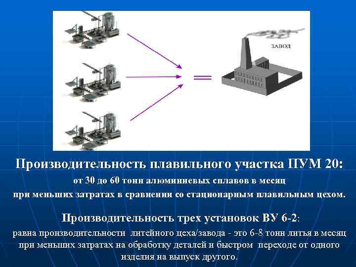 Производительность плавильного участка ПУМ 20: от 30 до 60 тонн алюминиевых сплавов в месяц