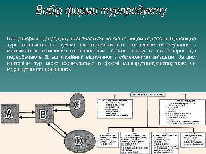 Вибір форми турпродукту визначається метою та видом подорожі. Відповідно тури поділяють на рухомі, що