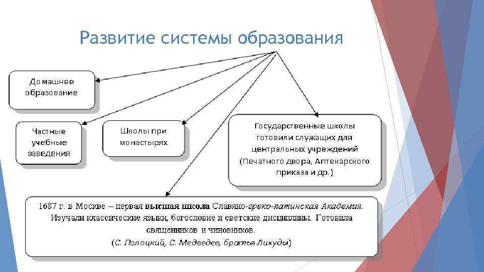 Развитие системы образования 