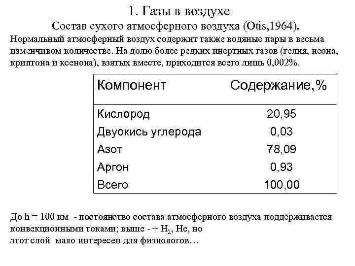 1. Газы в воздухе Состав сухого атмосферного воздуха (Otis, 1964). Нормальный атмосферный воздух содержит