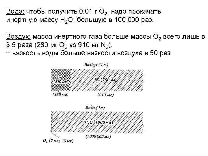 Вода: чтобы получить 0. 01 г О 2, надо прокачать инертную массу Н 2