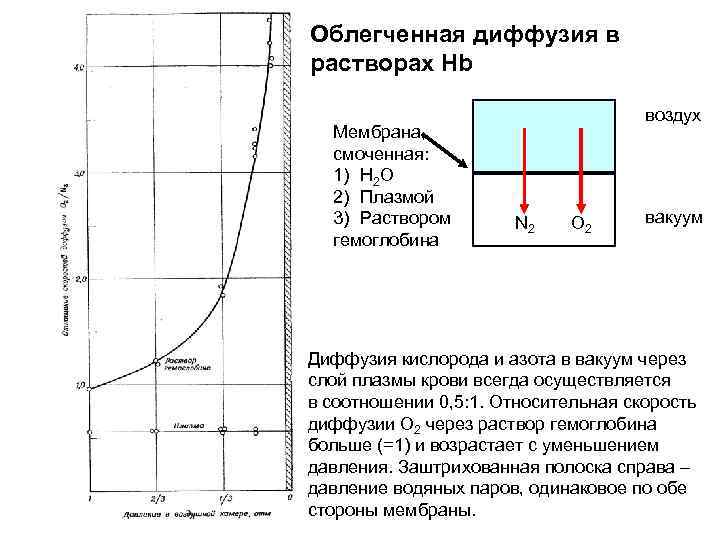 Облегченная диффузия в растворах Нb Мембрана, смоченная: 1) Н 2 О 2) Плазмой 3)