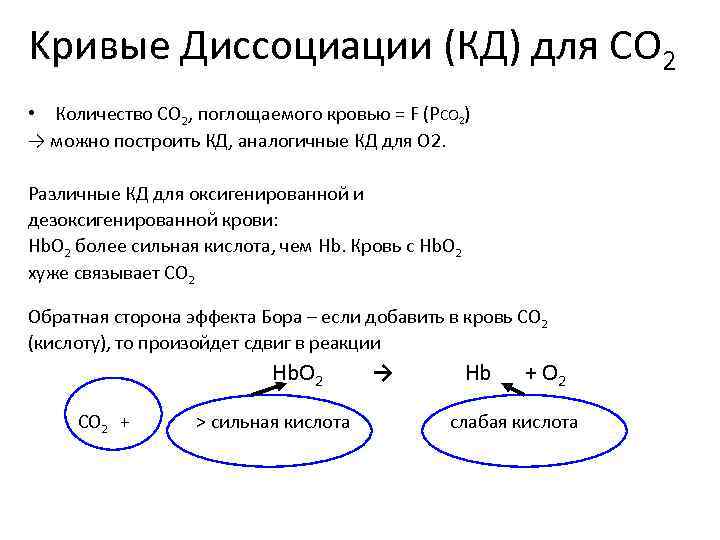 Kривые Диссоциации (КД) для СО 2 • Количество СО 2, поглощаемого кровью = F