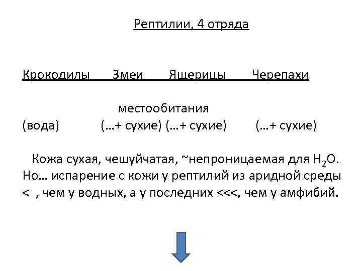 В связи с жизнью на суше. Водно солевой обмен у рептилий.