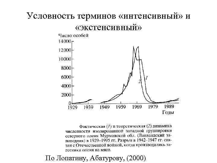Условность терминов «интенсивный» и «экстенсивный» По Лопатину, Абатурову, (2000) 