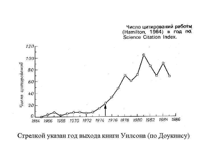 Стрелкой указан год выхода книги Уилсона (по Доукинсу) 