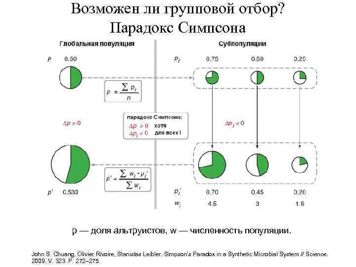 Возможен ли групповой отбор? Парадокс Симпсона p — доля альтруистов, w — численность популяции.