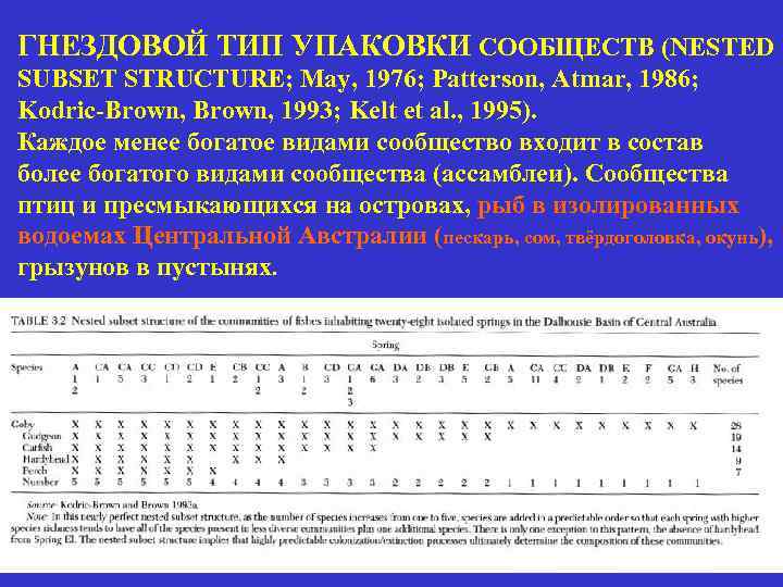 ГНЕЗДОВОЙ ТИП УПАКОВКИ СООБЩЕСТВ (NESTED SUBSET STRUCTURE; May, 1976; Patterson, Atmar, 1986; Kodric-Brown, 1993;