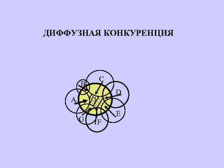 ДИФФУЗНАЯ КОНКУРЕНЦИЯ С В D I А G E F 