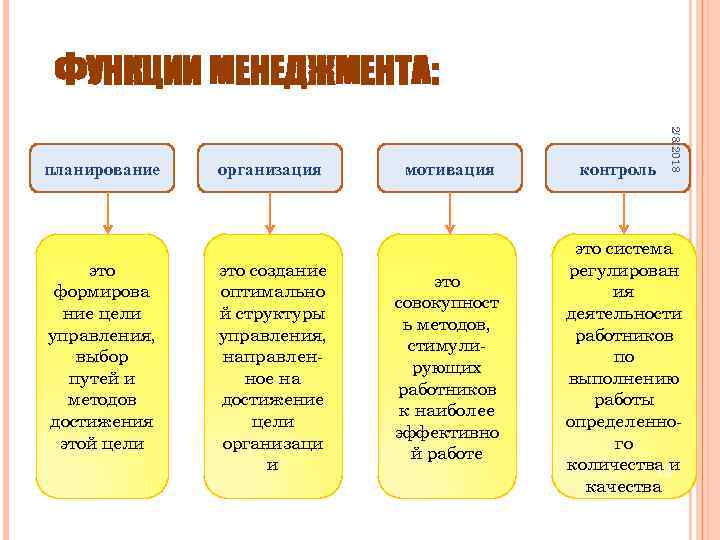 ФУНКЦИИ МЕНЕДЖМЕНТА: это формирова ние цели управления, выбор путей и методов достижения этой цели