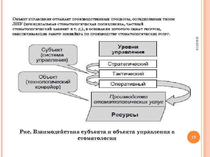 ОБЪЕКТ УПРАВЛЕНИЯ ОТРАЖАЕТ ПРОИЗВОДСТВЕННЫЕ ПРОЦЕССЫ, ОПРЕДЕЛЯЕМЫЕ ТИПОМ ЛПУ (МУНИЦИПАЛЬНАЯ СТОМАТОЛОГИЧЕСКАЯ ПОЛИКЛИНИКА, ЧАСТНЫЙ СТОМАТОЛОГИЧЕСКИЙ КАБИНЕТ