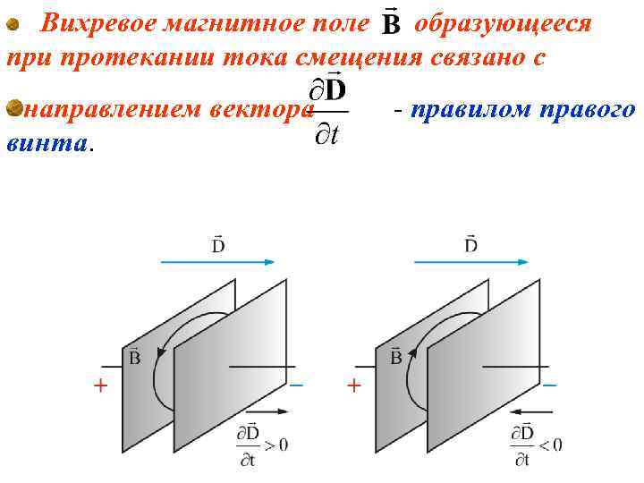 Вихревое магнитное поле образующееся при протекании тока смещения связано с направлением вектора винта. -