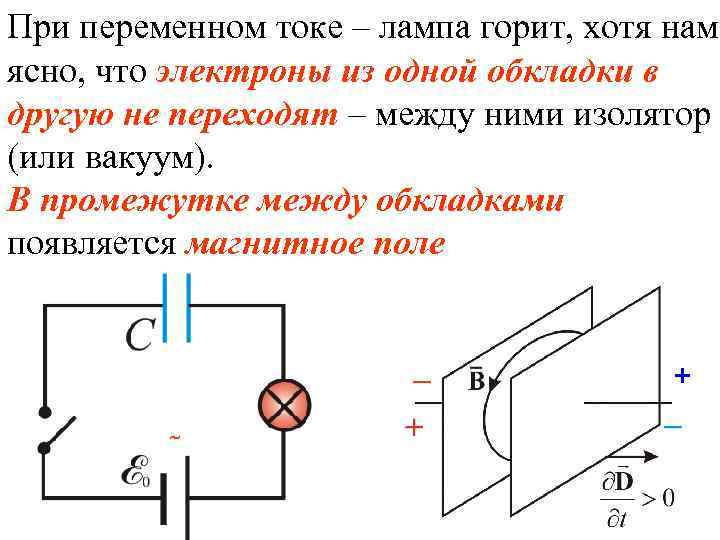 При переменном токе – лампа горит, хотя нам ясно, что электроны из одной обкладки