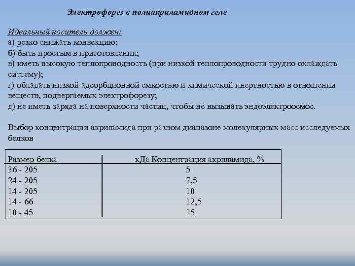 Электрофорез в полиакриламидном геле Идеальный носитель должен: а) резко снижать конвекцию; б) быть простым