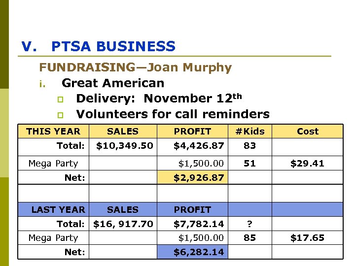 V. PTSA BUSINESS FUNDRAISING—Joan Murphy i. Great American p Delivery: November 12 th p