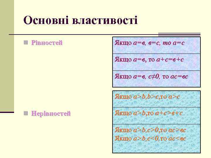 Основні властивості n Рівностей Якщо а=в, в=с, то а=с Якщо а=в, то а+с=в+с Якщо