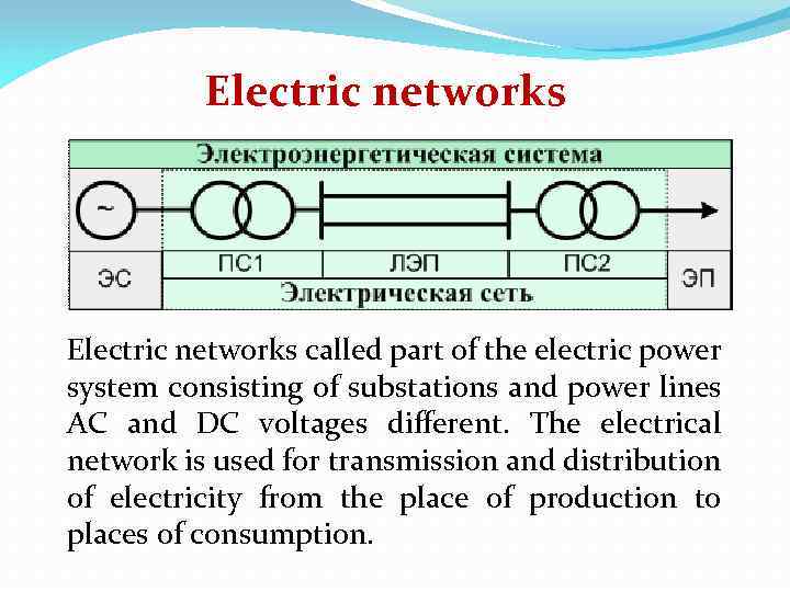 Electric networks called part of the electric power system consisting of substations and power