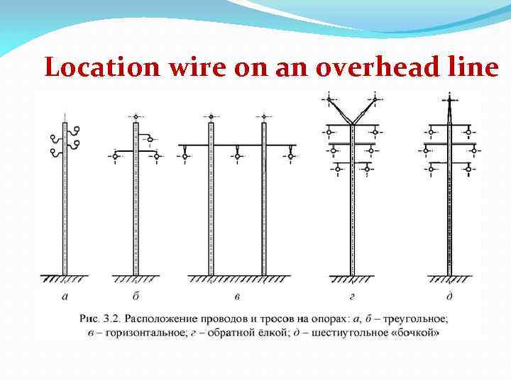 Location wire on an overhead line 